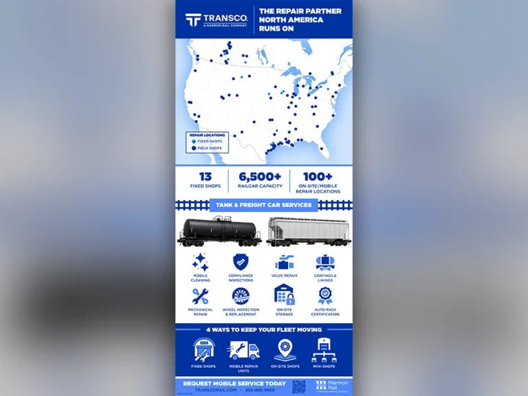 Infographic showing Transco Railcar Repair, with a US map, service locations, railcar stats, icons for services, and contact info at the bottom. Blue and white color scheme.