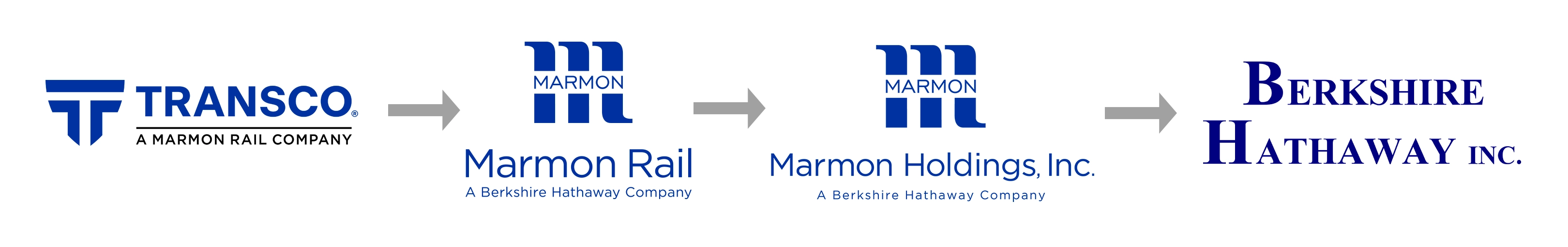 A flowchart showing Transco becoming Marmon Rail, then Marmon Holdings, and finally Berkshire Hathaway Inc., with each company logo and name.